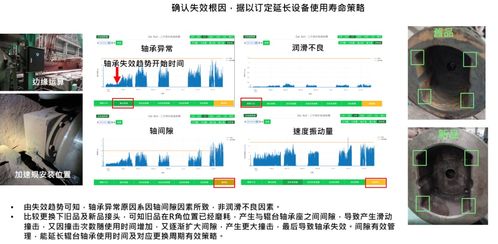 Nix睿捷國際 關(guān)鍵設(shè)備智能診斷技術(shù)及產(chǎn)品開發(fā)