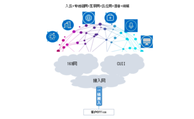 中國聯(lián)通發(fā)布政企與商企'一線多業(yè)務'產(chǎn)品，賦能計算機軟硬件開發(fā)創(chuàng)新