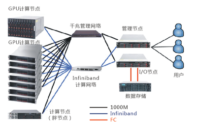 南京信息工程大學大氣物理學院攜手五舟超算產(chǎn)品，推動計算機軟硬件技術(shù)開發(fā)